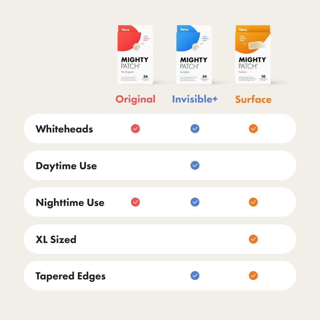 Mighty Patch™ Original patch from Hero Cosmetics – The #1 Hydrocolloid Acne Pimple Patch for Shrinking Zits and Whiteheads in 1 use; Nighttime Spot Stickers for Face and Skin (36 Count)