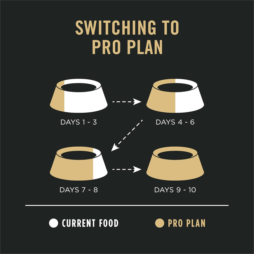 *Purina Pro Plan - Sensitive Skin & Stomach Dry Dog Food™