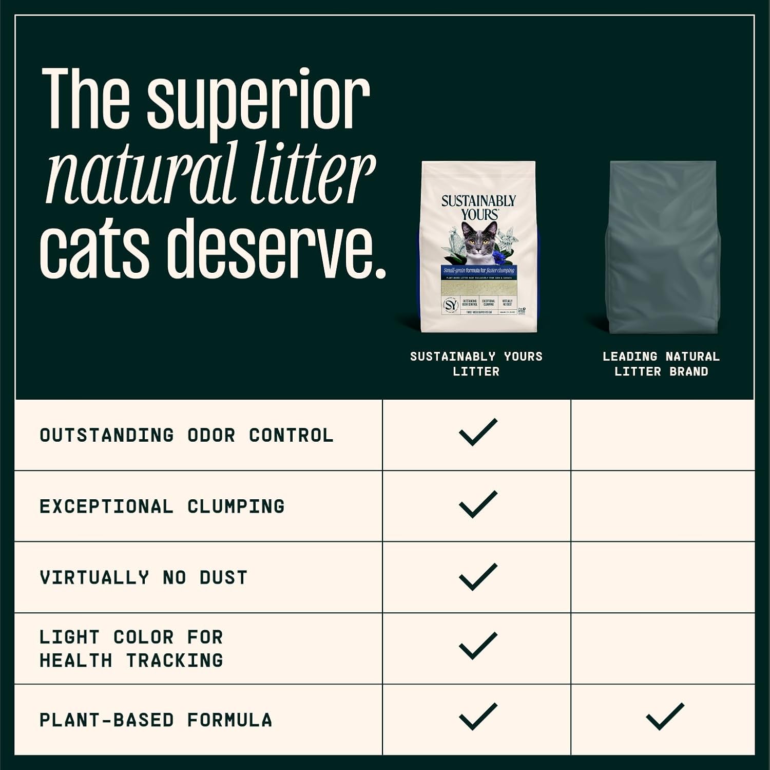 Sustainably Yours - Eco-Friendly Small-Grain Cat Litter™