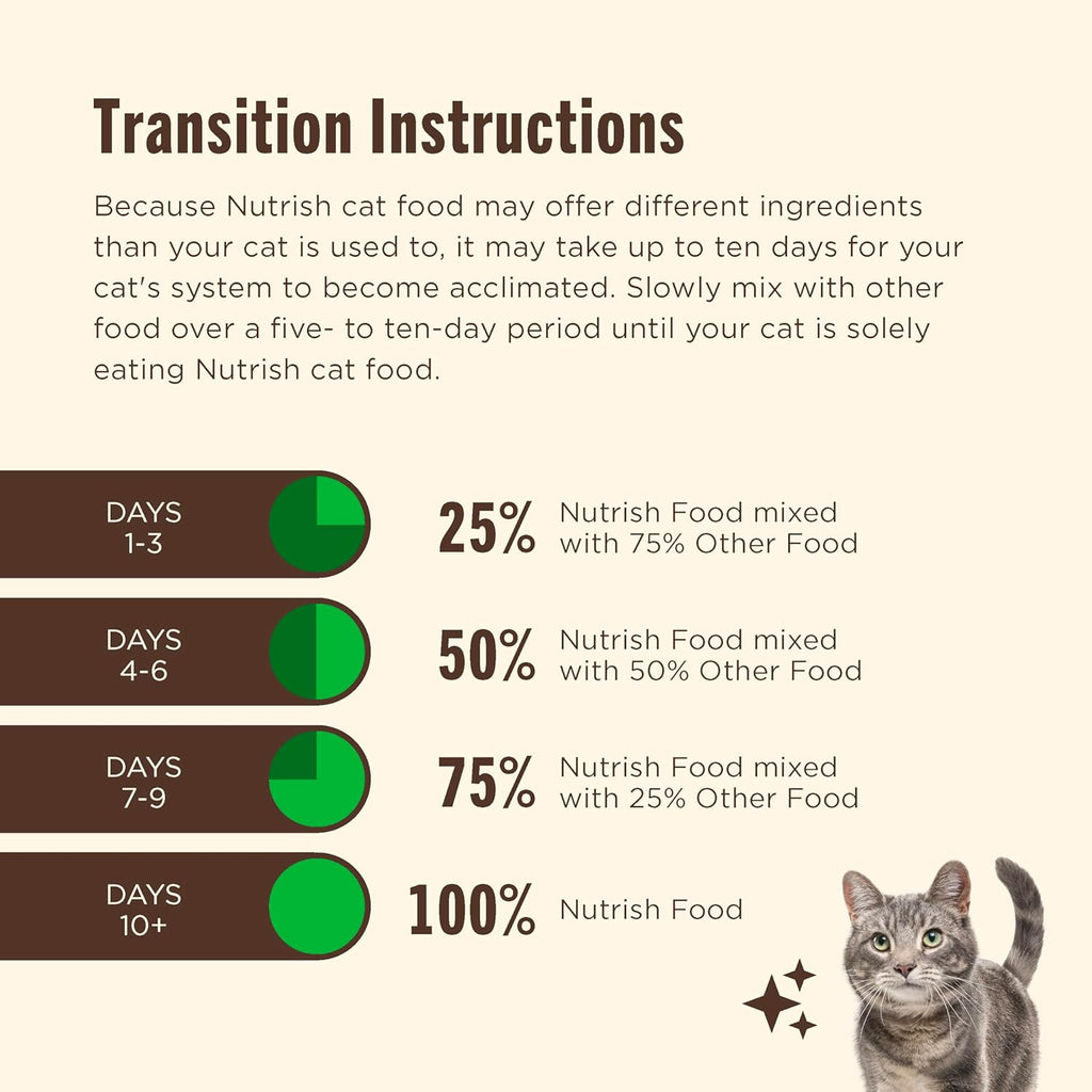 Nutrish Indoor Complete Chicken, Lentils & Salmon Recipe Dry Cat Food, 6 lb. Bag, Packaging May Vary (Rachael Ray)