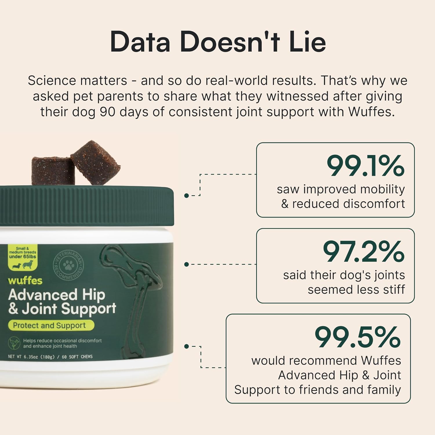 Wuffes Advanced Joint Care Chews™