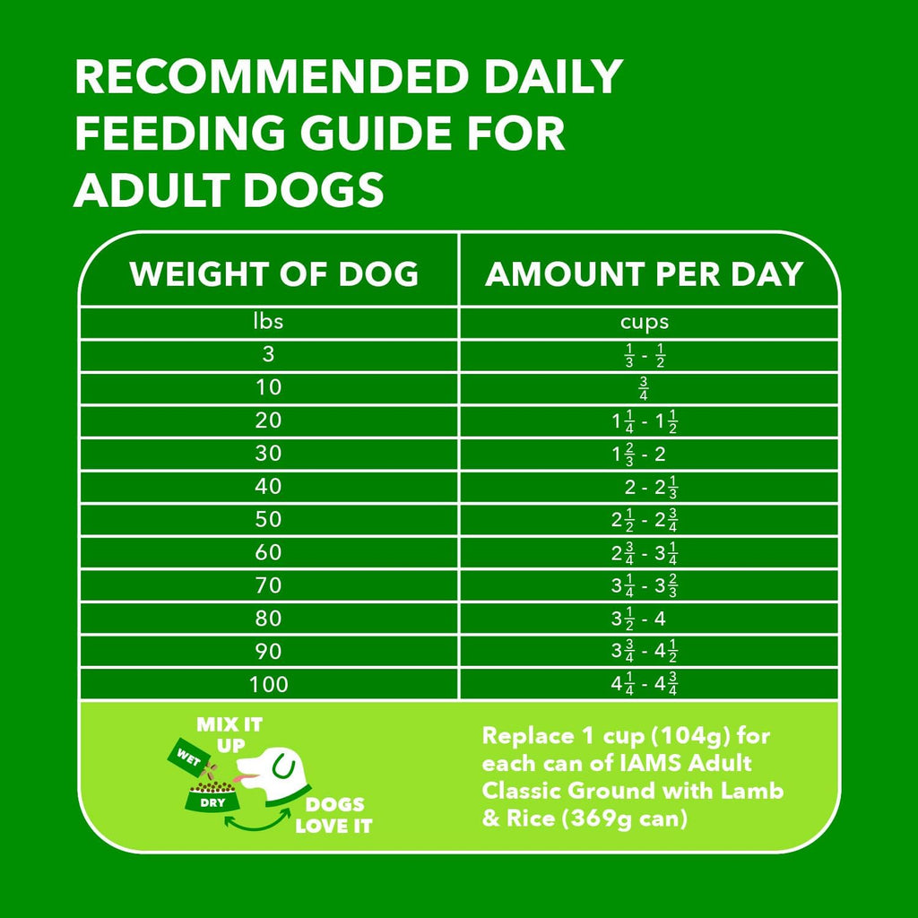 IAMS Proactive Health Minichunks Adult Dry Dog Food with Lamb & Rice, 30 lb. Bag