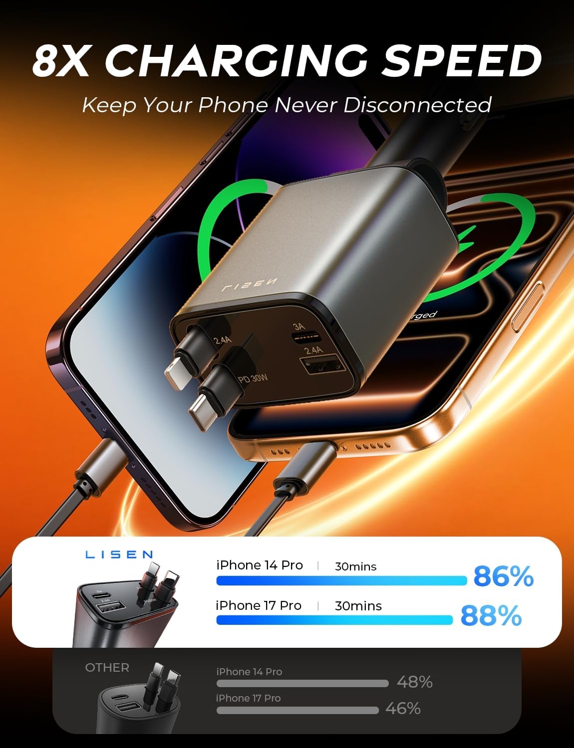 LISEN Retractable Car Charger for iPhone 17, 69W USB C Car Accessories Adapter USB C Charger Fast Charging, Gifts for Women Men, Travel Essentials, for iPhone 17 Pro Max Air 16 15 14 13 12 Samsung S25