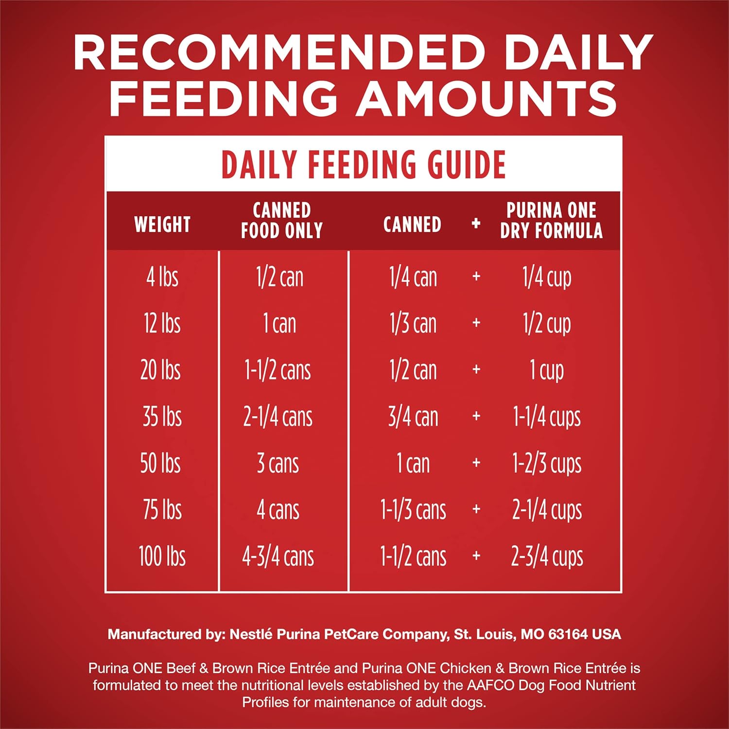 Purina One - Wholesome Dog Food Variety Pack™