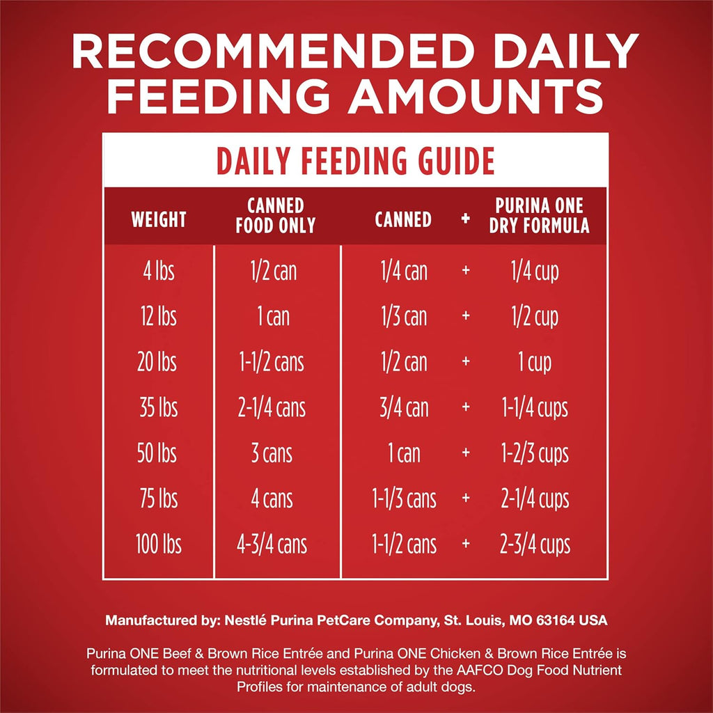 Purina One - Wholesome Dog Food Variety Pack™