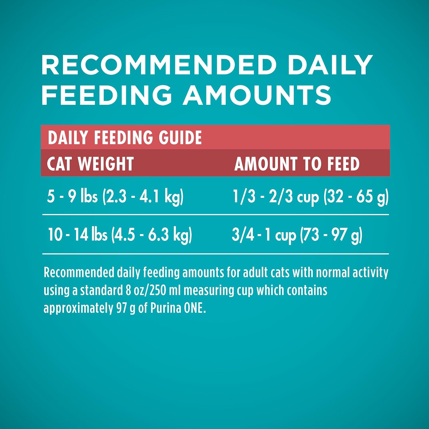 *Purina ONE Natural Dry Cat Food, Tender Selects Blend With Real Salmon - 7 lb. Bag