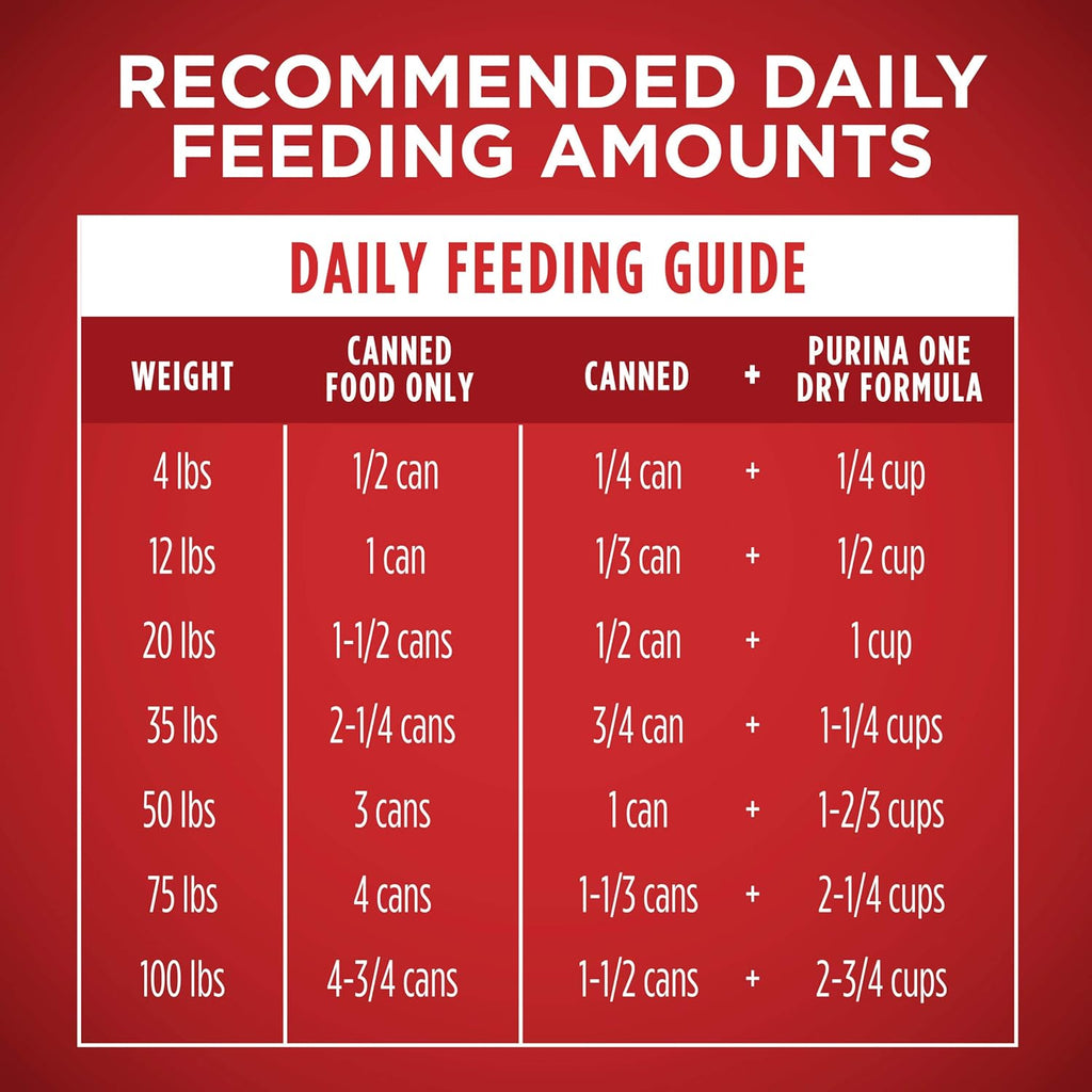 Purina One - Wholesome Dog Food Variety Pack™