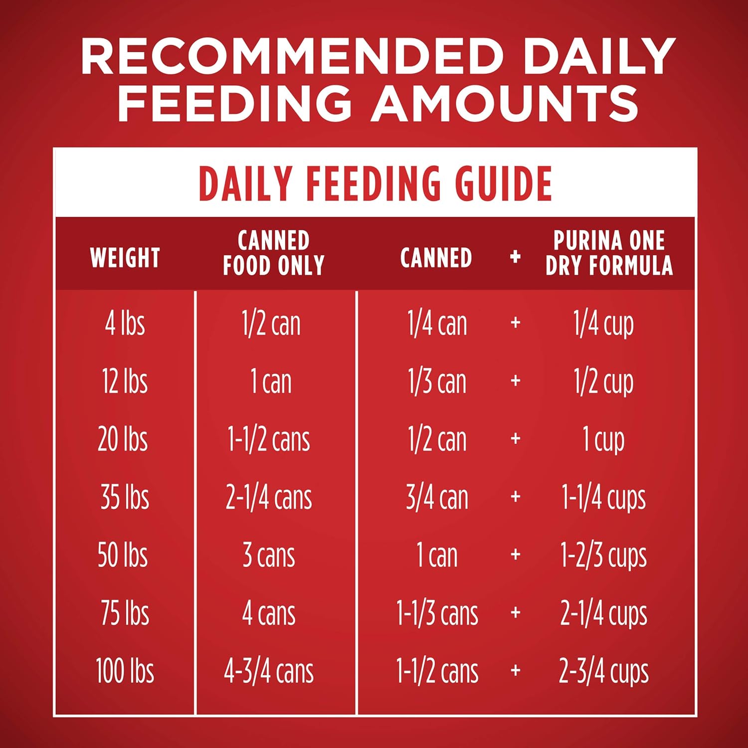 Purina One - Wholesome Dog Food Variety Pack™