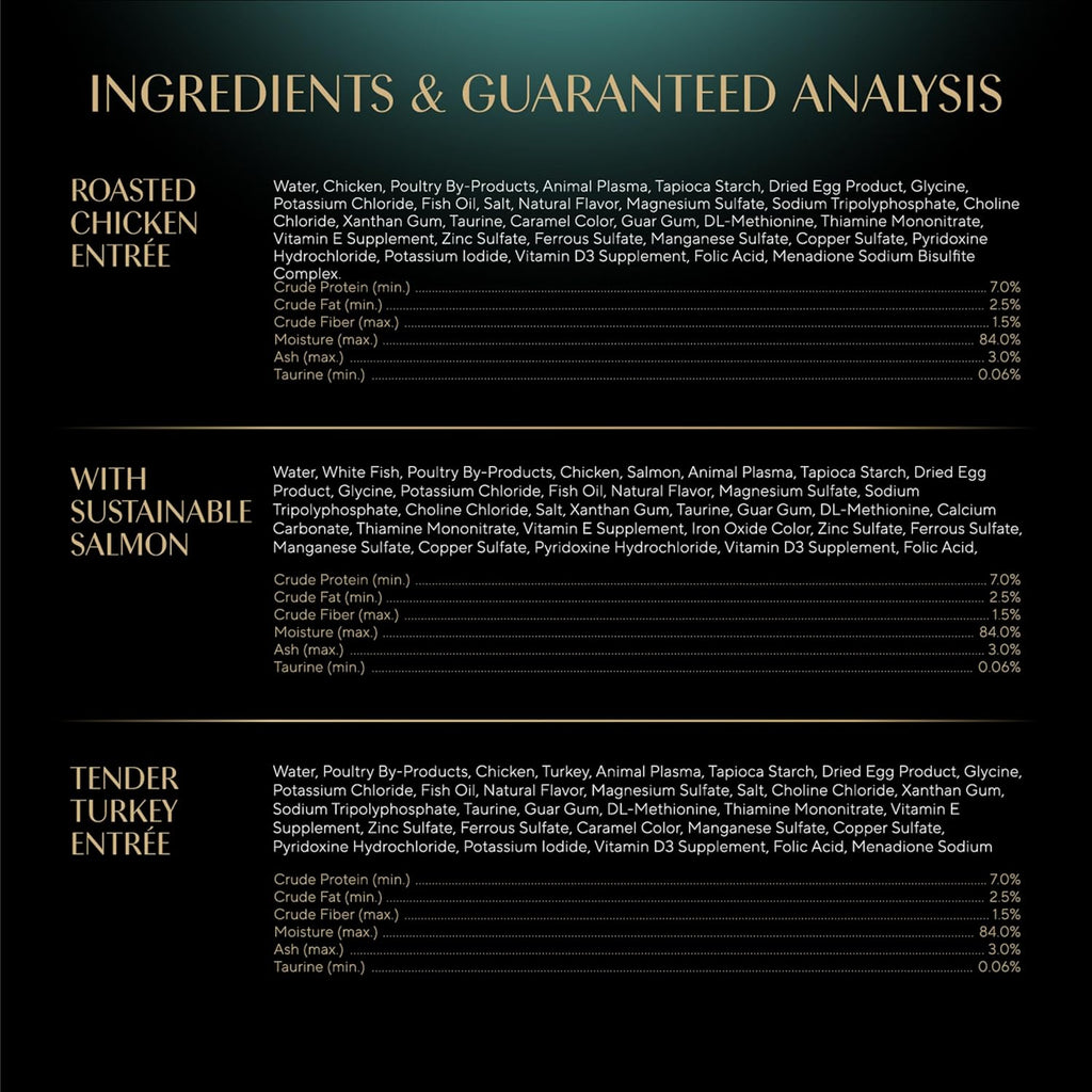 Sheba Perfect Portions Wet Cat Food Cuts in Gravy Variety Pack, Roasted Chicken Entree, with Sustainable Salmon, and Tender Turkey Entree, 2.6 oz. Twin-Pack Trays (24 Count, 48 Servings)