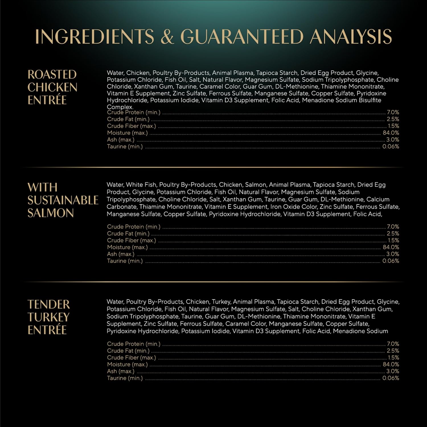Sheba Perfect Portions Wet Cat Food Cuts in Gravy Variety Pack, Roasted Chicken Entree, with Sustainable Salmon, and Tender Turkey Entree, 2.6 oz. Twin-Pack Trays (24 Count, 48 Servings)