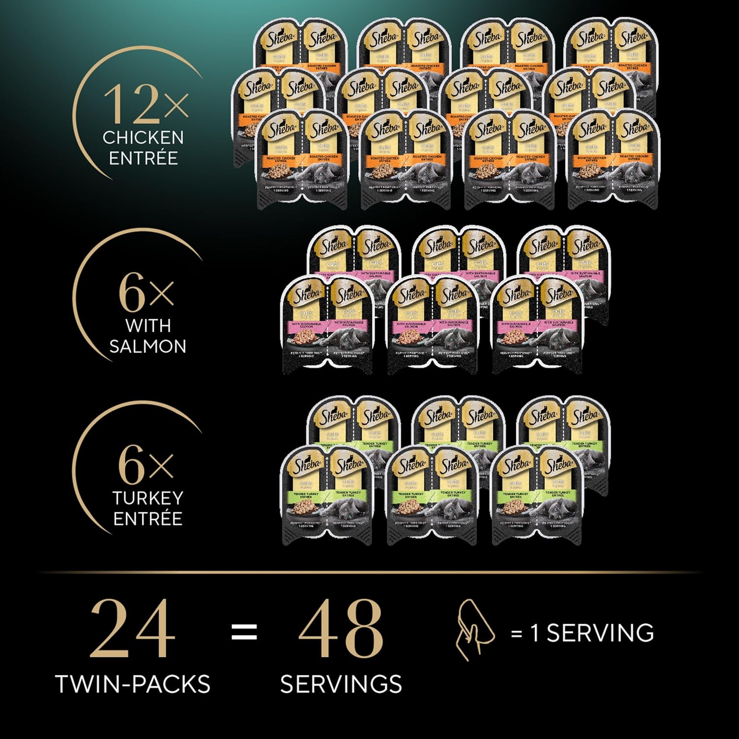 Sheba Perfect Portions Wet Cat Food Cuts in Gravy Variety Pack, Roasted Chicken Entree, with Sustainable Salmon, and Tender Turkey Entree, 2.6 oz. Twin-Pack Trays (24 Count, 48 Servings)